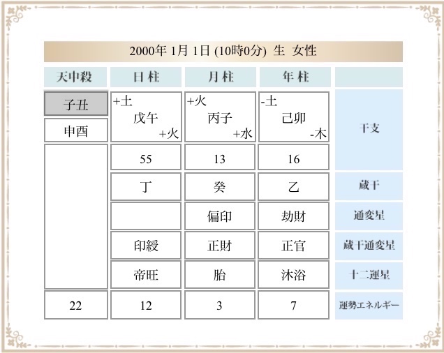 結婚式や契約などの 日取り 避ける日はいつ オンラインで学べる四柱推命講座