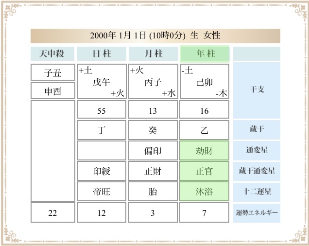 四柱推命 鑑定書 命式の見方 読み方 オンラインで学べる四柱推命講座