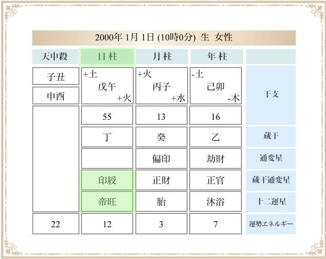 四柱推命 鑑定書 命式の見方 読み方 オンラインで学べる四柱推命講座